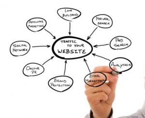 Search Engine Optimization
